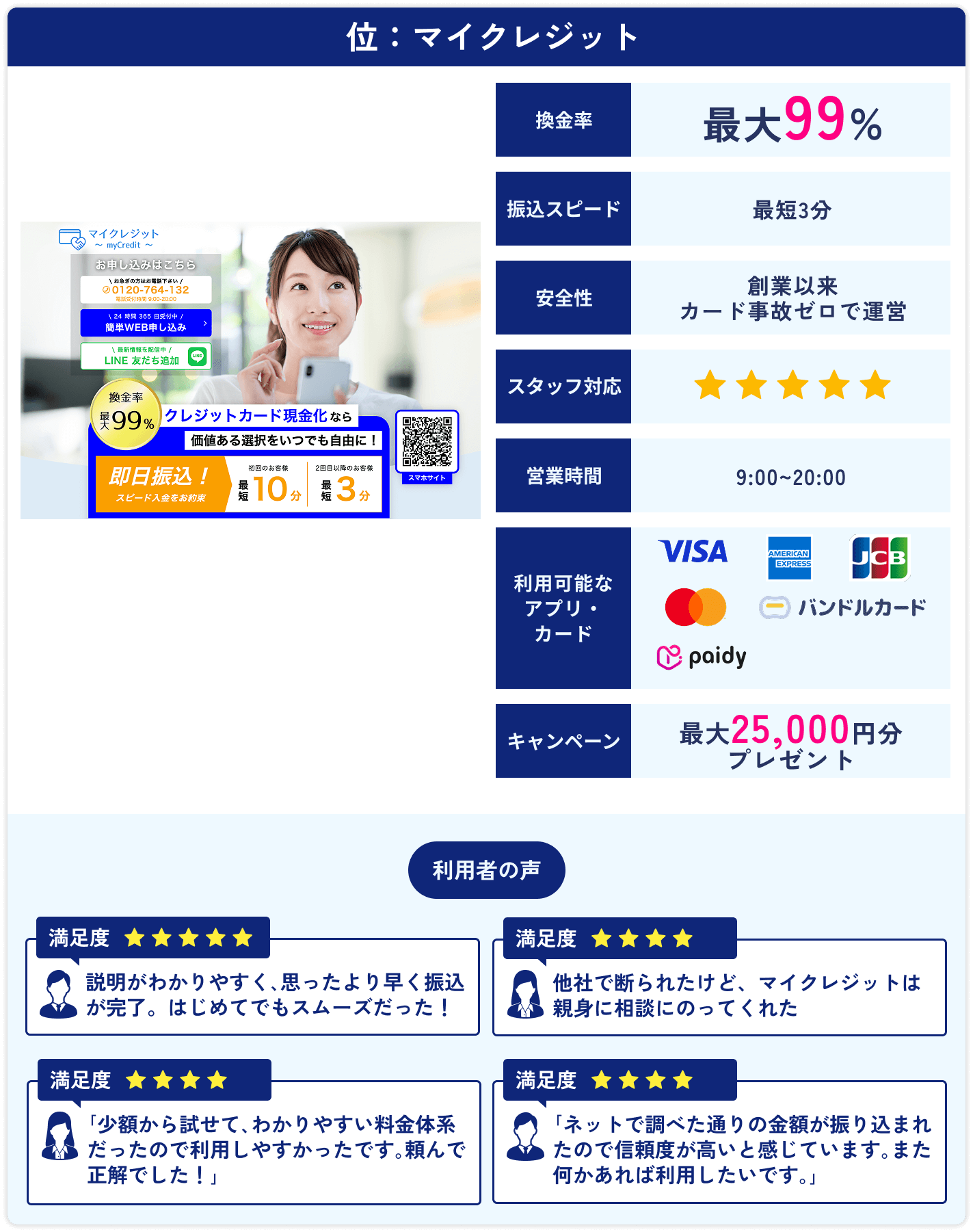 マイクレジット