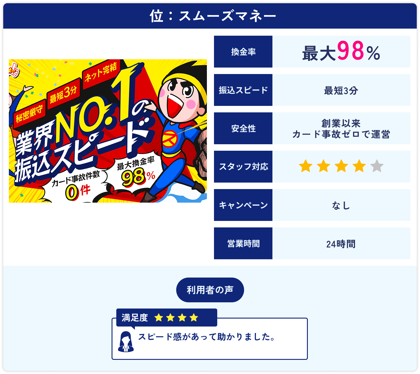 スムーズマネー