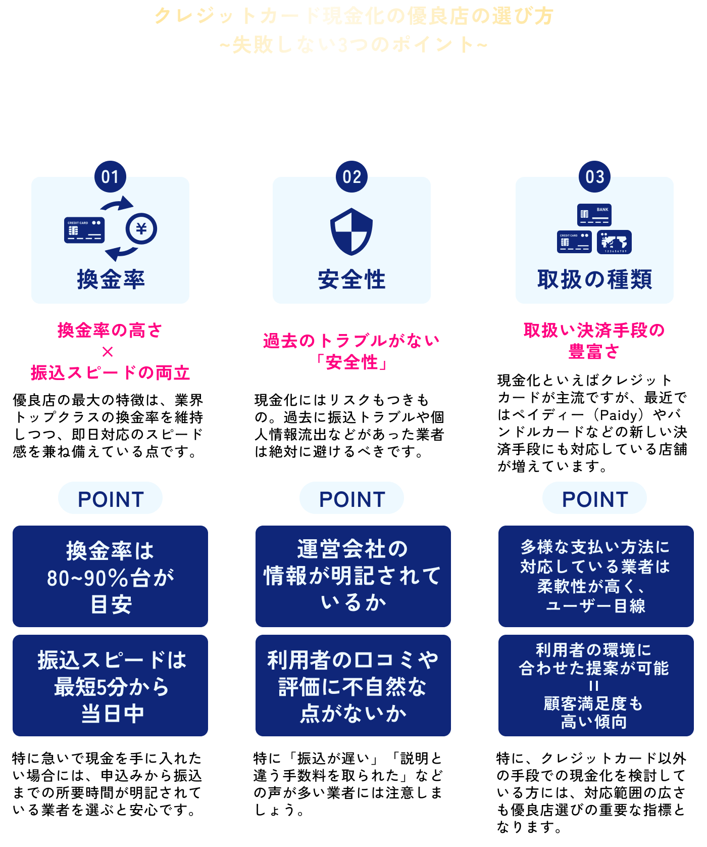 クレジットカード現金化の優良店の選び方～失敗しない3つのポイント～